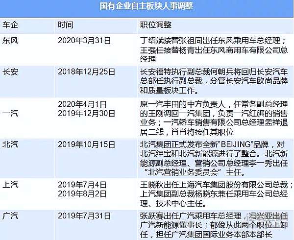 国内车企接连换帅 疫情带来哪些困局？