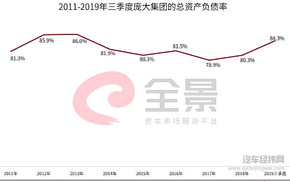 暴跌、缺钱、疫情 中国车市2020真难