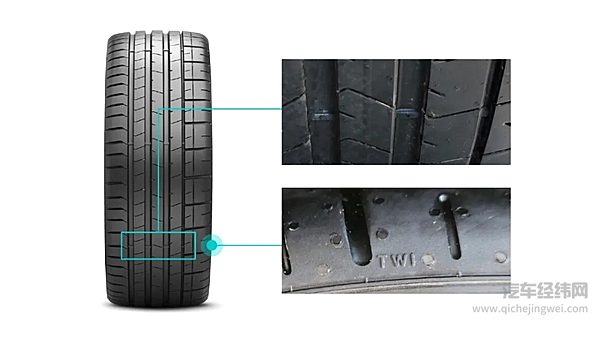 ET7专属定制轮胎那些事