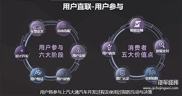 智定未来 上汽大通以C2B战略打造中国汽车高端品牌