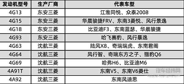 国六帕杰罗·劲畅国内即将开售 这会是三菱新的开始吗
