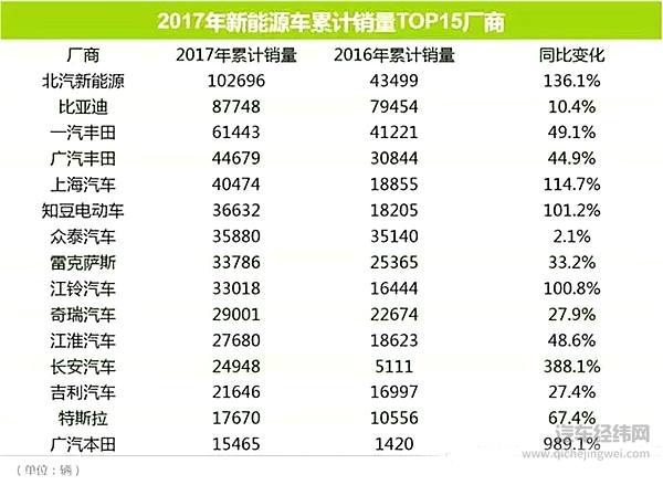 那些我们叫不出名字的电动车，明天会怎么样？