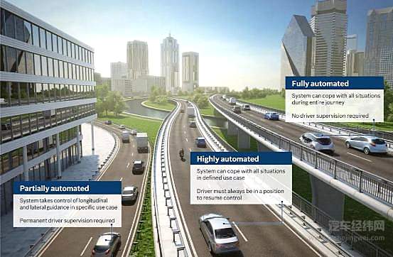 L3自动驾驶还有待商榷！