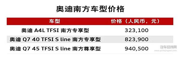 全新奥迪Q8 Sport Concept亚洲首发