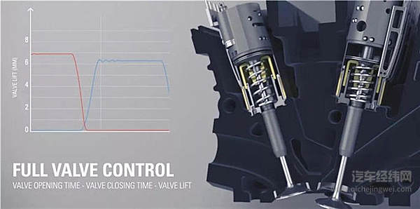 “入门”票价68万美金，科尼赛克还是那个科尼赛克！