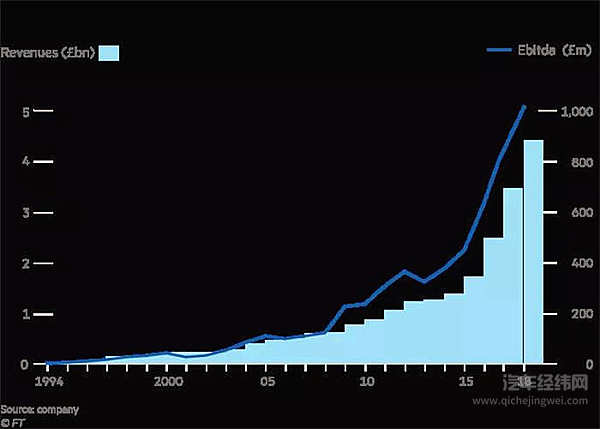 梦断电动车，戴森找到新“出路”?