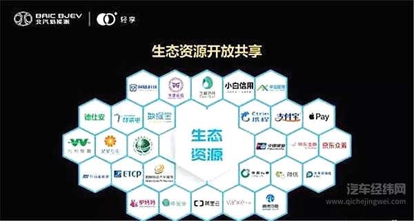 共享汽车催生新泡沫？大面积亏损下的企业开启新转型