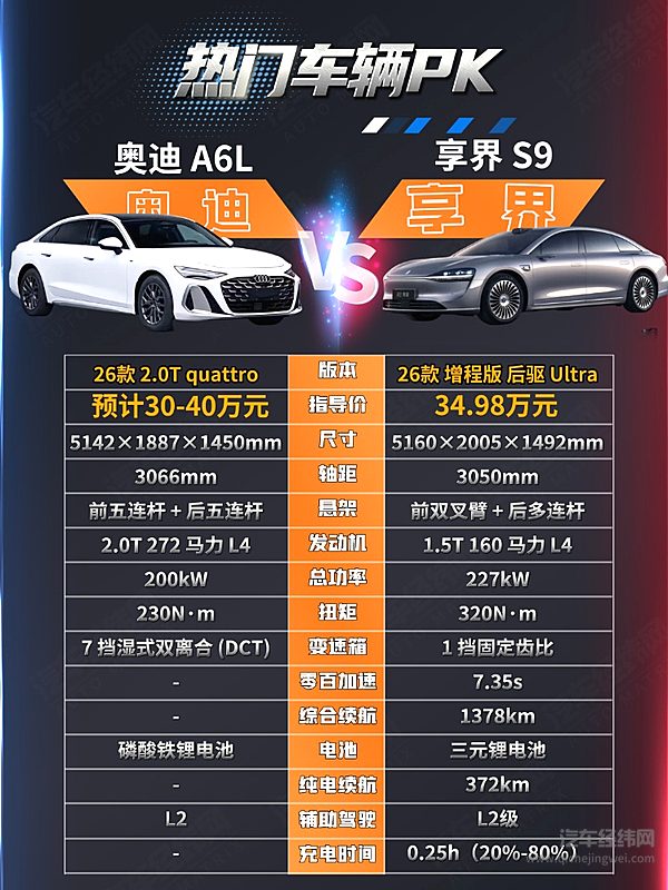 德系积淀 VS 新能源创新 奥迪 A6L和享界 S9谁更懂新时代豪华？