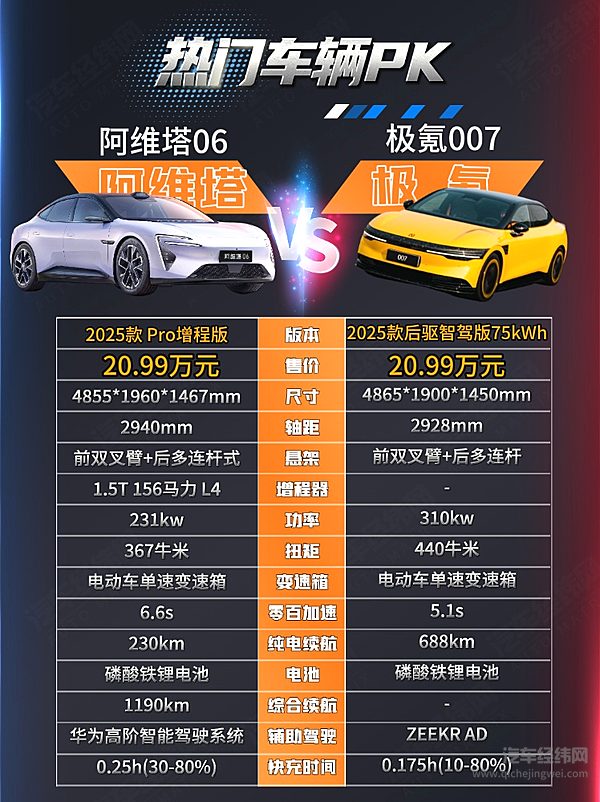 华为对决吉利！阿维塔06与极氪007哪一款性价比更高？