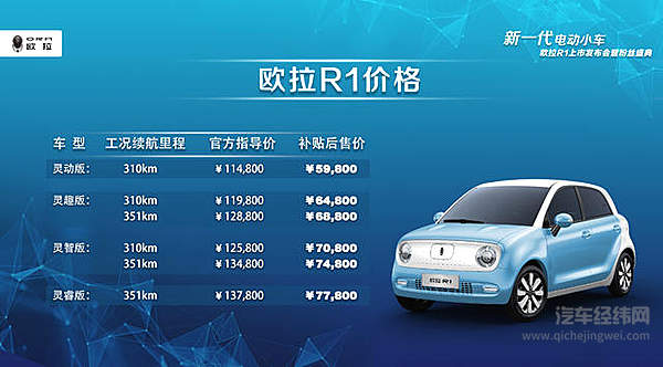 萌物驾到！ 看欧拉R1如何卖的一手好“萌”？！