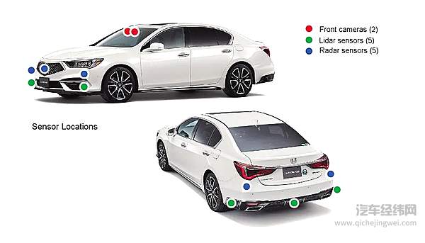 新车感器配置