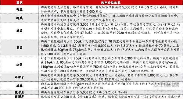 汽车行业在碳中和之下 匍匐前进