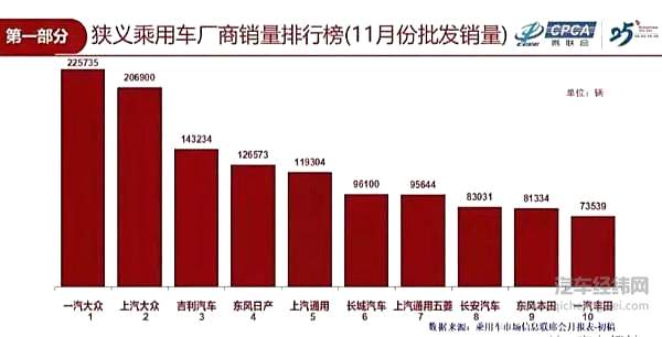 吉利首进月销量前三 远景开启预售冲击年终销量！