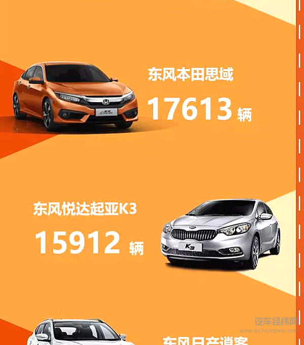 1-10月销售汽车323.01万辆，东风风光580月销过2万！