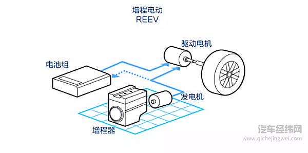 车和家申请加入造车新势力“群聊”！