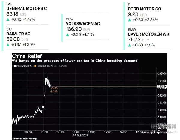 整个汽车业又躁动了！还是那么简单粗暴？