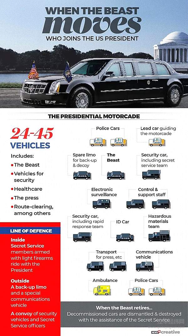 全世界都在关心美国总统换届 我却关心那辆最新的总统座驾