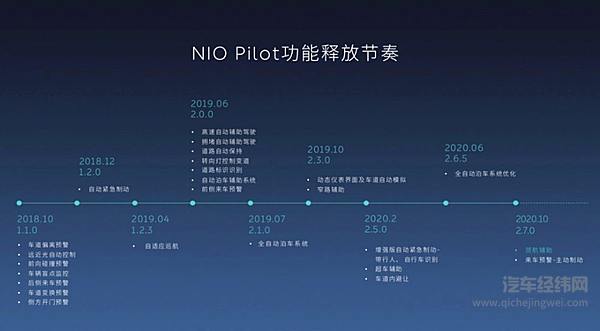 过度宣传“自动驾驶”的罪与罚