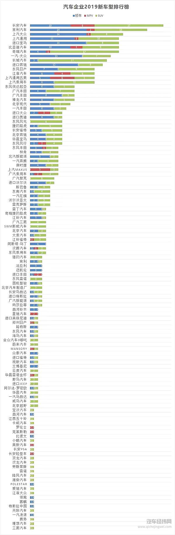 2019车企“生育能力”排行榜！要想富多生孩子能种树