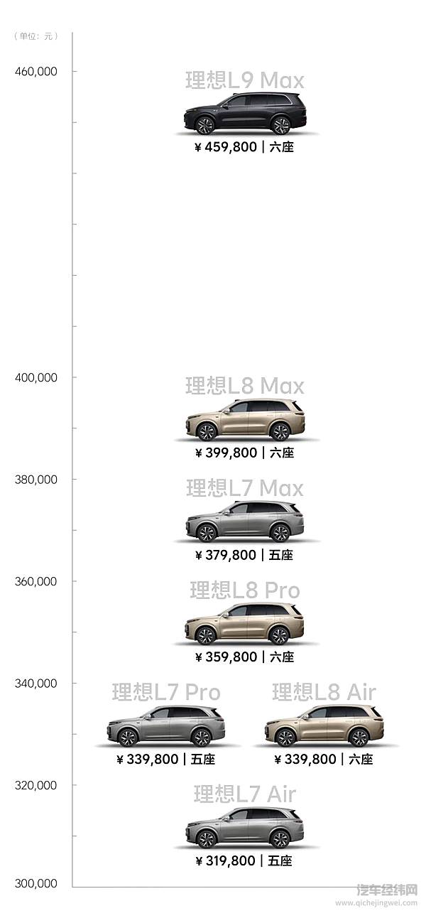 都是中大型SUV 选五座还是六座？