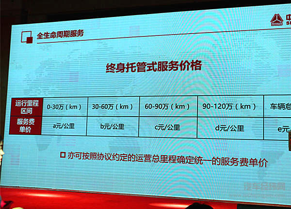 中国重汽“三门绝技”亮相商丘  打造产品制造与服务新体系