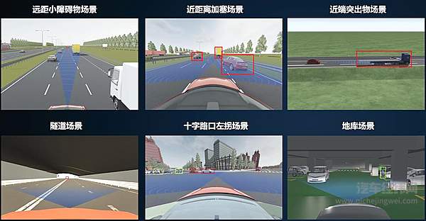 激光雷达解决当前自动驾驶六大场景痛点