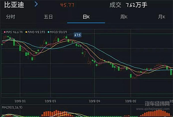 宁德时代Vs比亚迪：谁是最后大赢家？