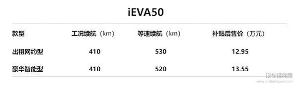 “车生活·畅享绿程”江淮新能源第八代技术、第三代产品重磅发布