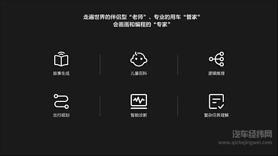 新能源厂商纷纷跟进 ChatGPT上车究竟有没有前景？