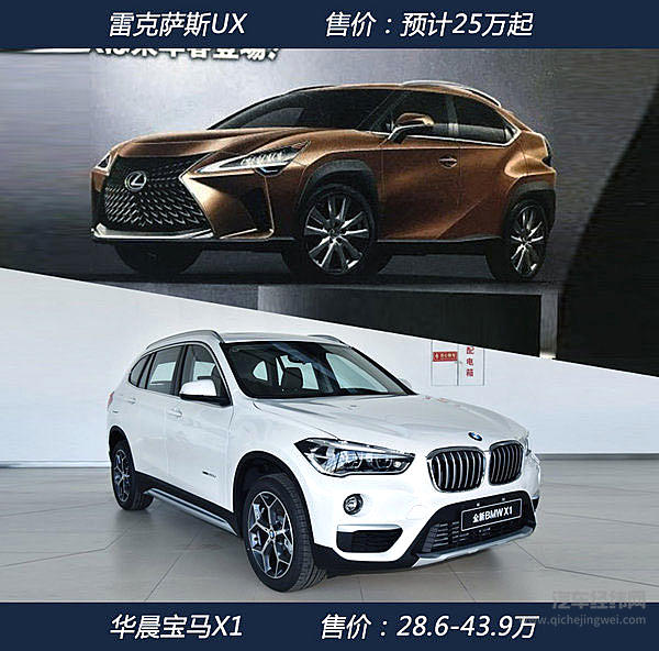 雷克萨斯新紧凑型SUV明年入华 与宝马X1同级