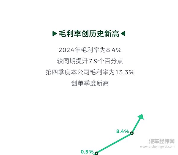 零跑发布2024全年财报