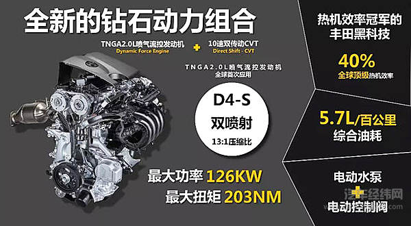 奕泽IZOA、C-HR先后上市 “异姓兄弟”是相爱还是相杀？