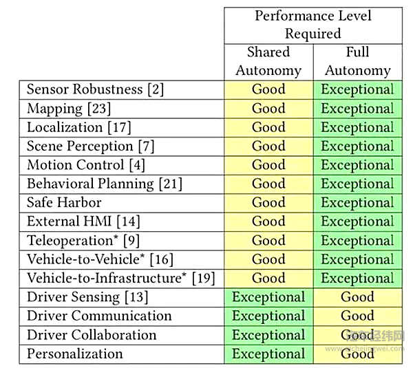 人机共驾：自动驾驶的终局？