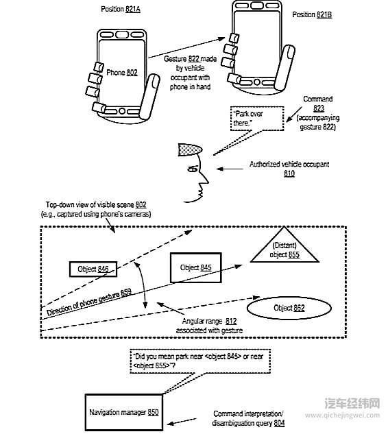 苹果自动驾驶专利浮出水面：Siri 版「智能召唤」？
