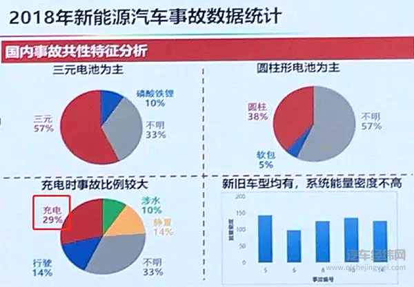 如何判断新能源车（电池）安全与否？解析电池的安全性评价体系