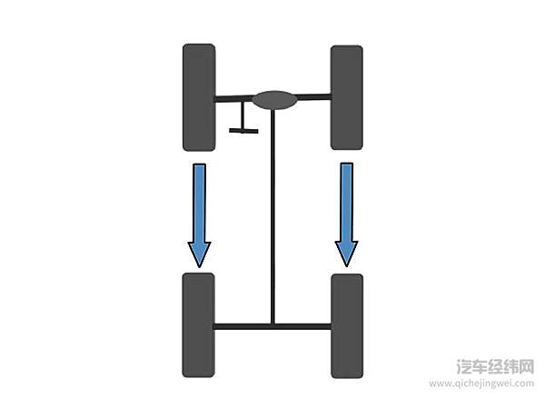 防止跑偏 可以怎么做