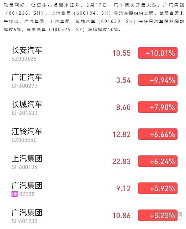 限购“松绑”绝不仅是增加几十万辆消费的事！