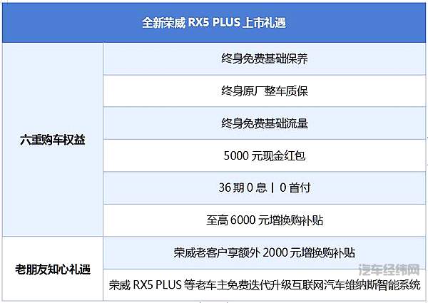 国潮上新，最强王者 荣威RX5 PLUS正式上市，领潮惊喜价9.88-13.48万元