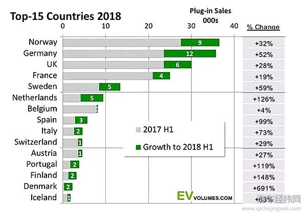 过不了新排放测试就卖不了车，欧洲车企的减排经怎么念