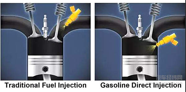 双喷射系统的前世今生