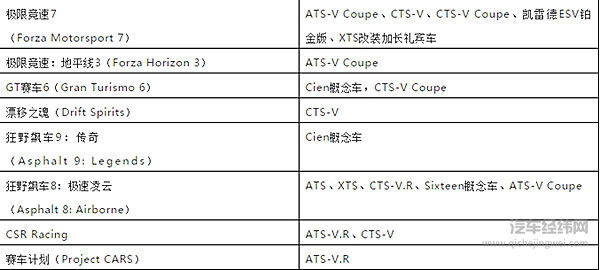限量704辆的凯迪拉克旗舰车型邀你试驾