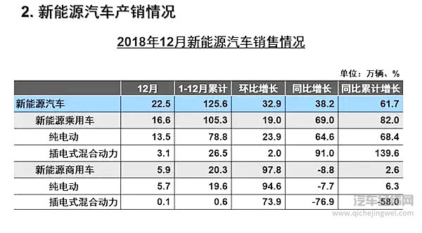新能源汽车市场逐年向好 越趋成熟的政策下新能源汽车将走向何方？
