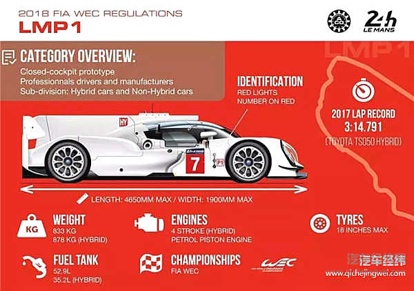 熬夜看世界杯算什么？通宵看这些车跑圈才是真男人！