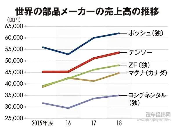 丰田进军新能源 是真爱了