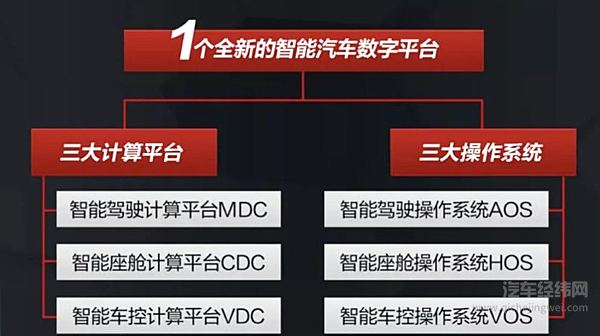 相比于造车 华为更愿意成为智能汽车时代的核心供应商