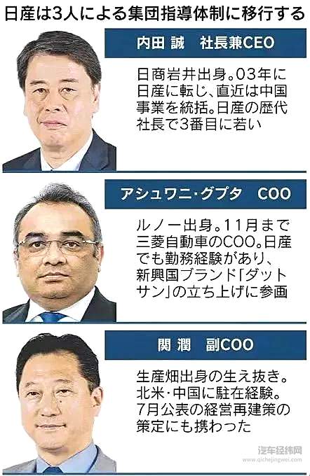 三把手关润闪电离职 日产 “三权分立” 体制被泼冷水