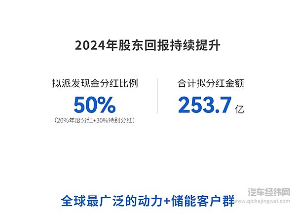 宁德时代2024年财报发布：创新加码 全球化提速