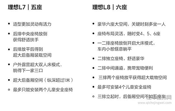 都是中大型SUV 选五座还是六座？