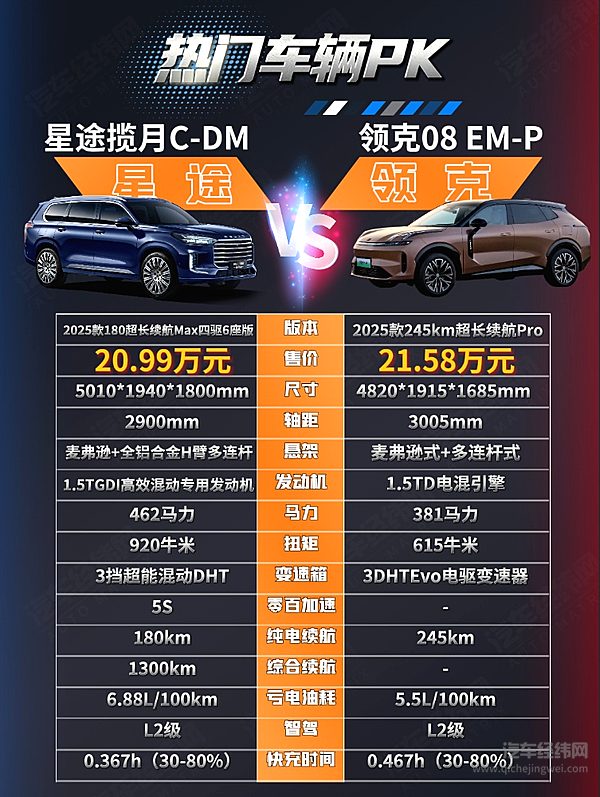 20万级新能源SUV二选一 星途揽月C-DM与领克08 EM-P谁更强？