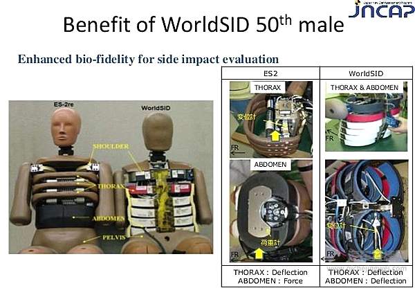 如何了解汽车安全的隐藏因素 汽车碰撞测试的意义在此！